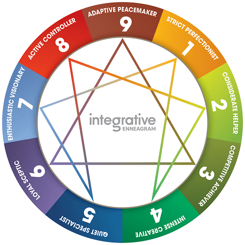 Integrative Enneagram Personality Assessment Tool in Central Jersey | Laura Ritchie Executive Coaching